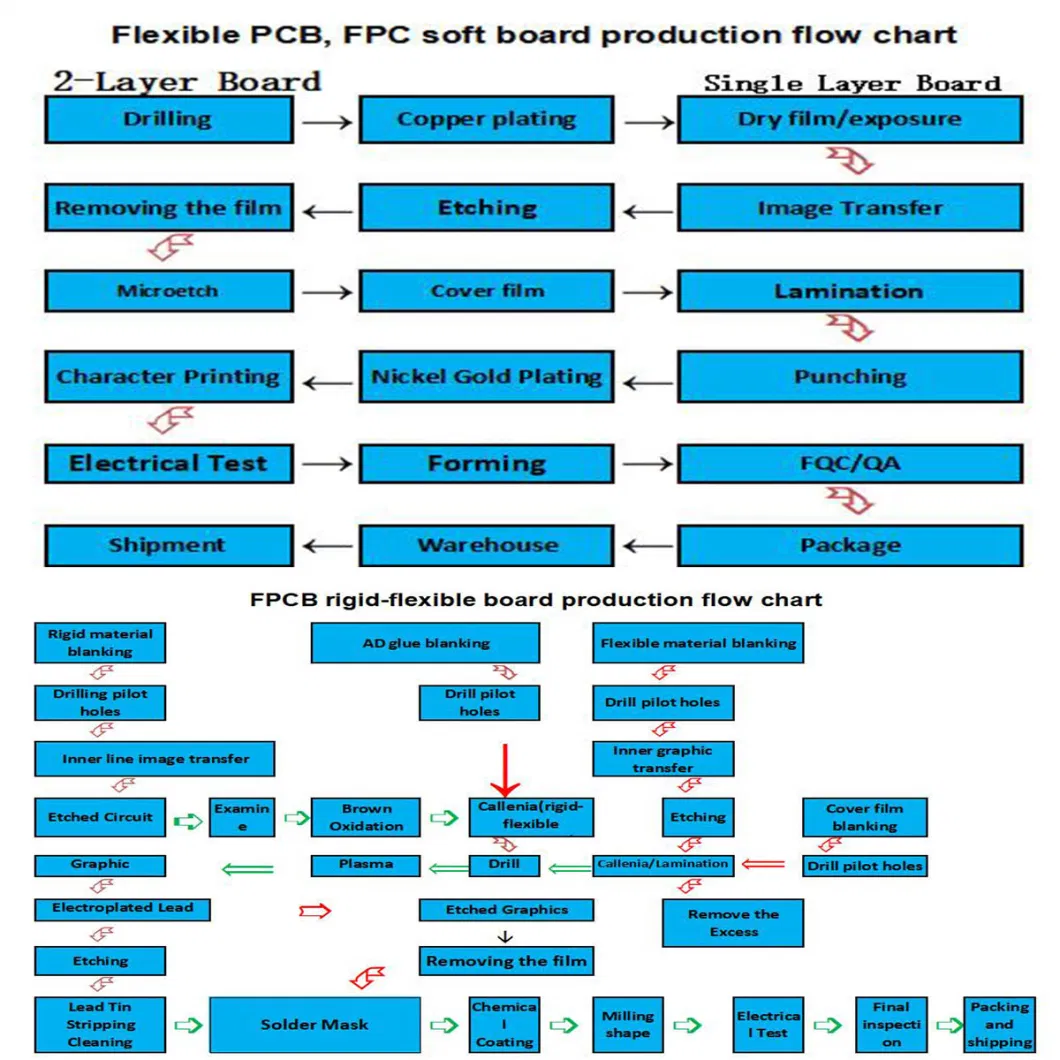 OEM Flexible PCB Assembly Service FPC with Components Supplies